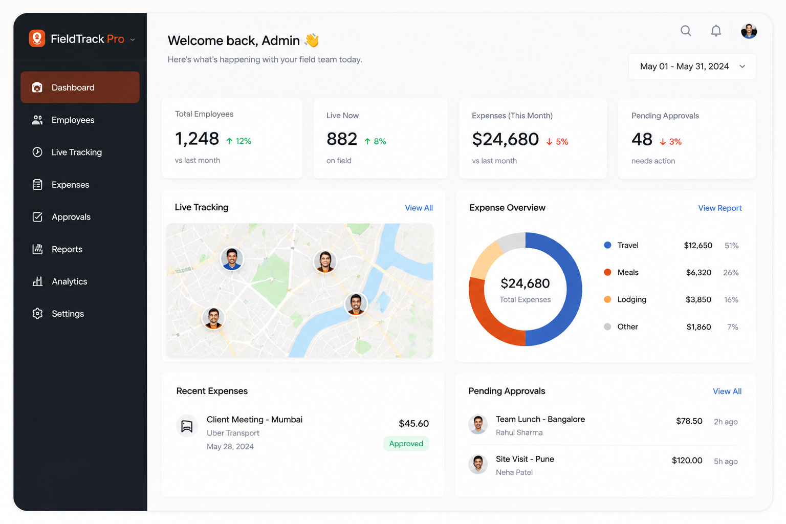 FieldTrack Dashboard